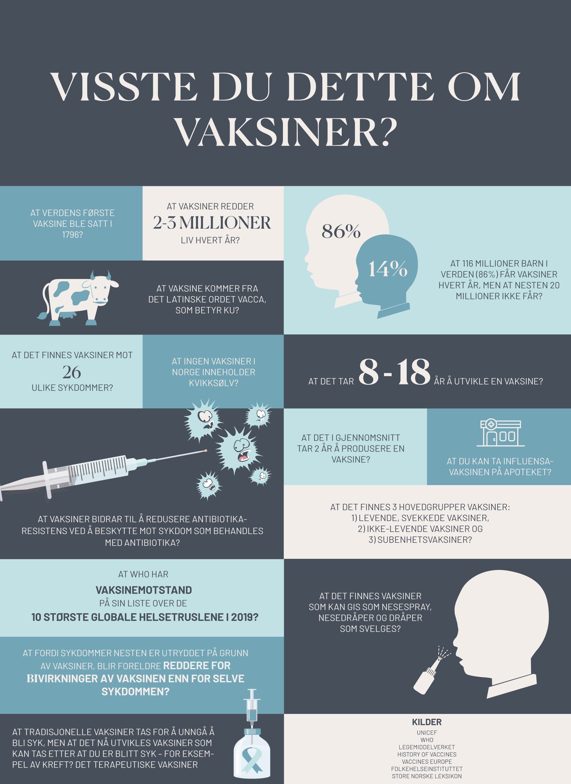 Vaksiner – Legemiddelindustrien