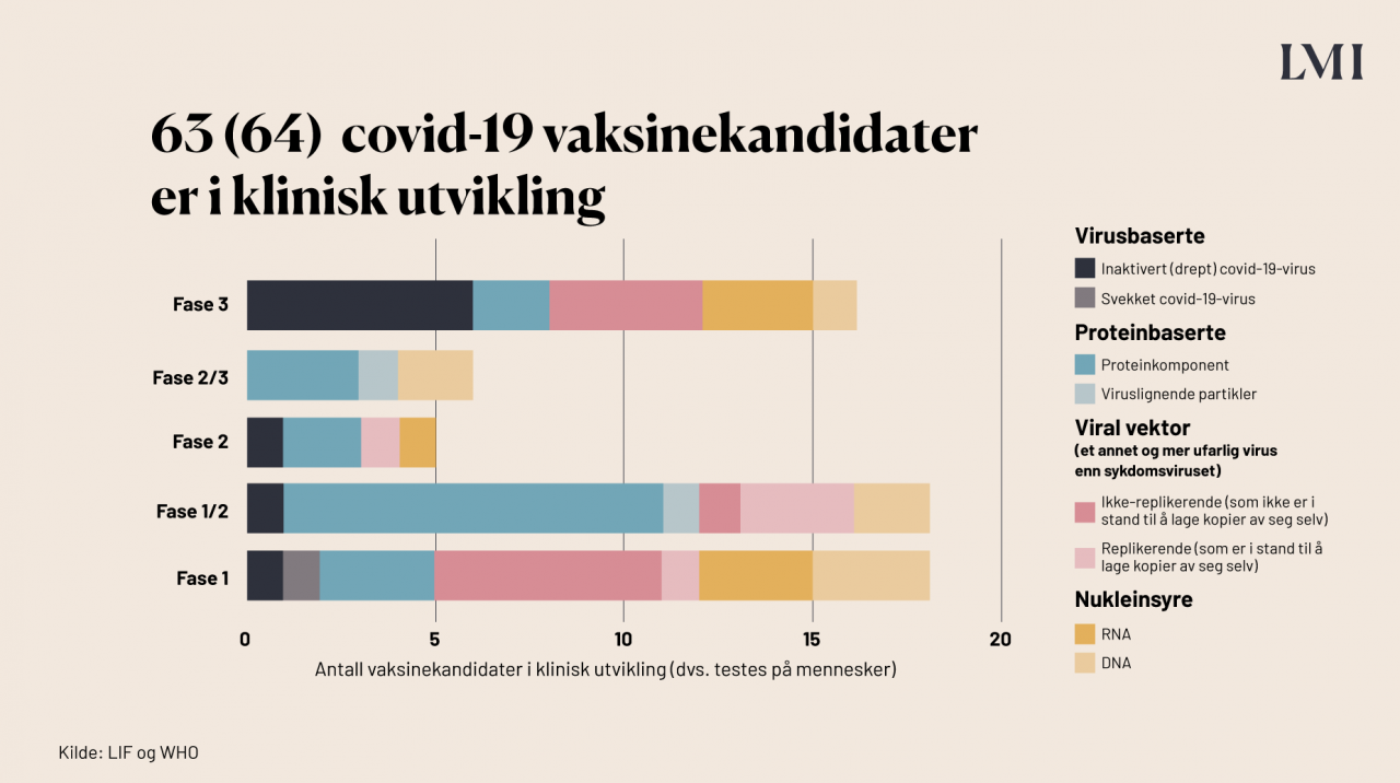 Tall Og Fakta Om Covid 19 Vaksinene Legemiddelindustrien