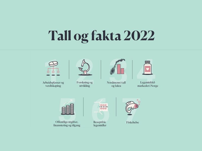 Tall og fakta for 2022 er nå publisert